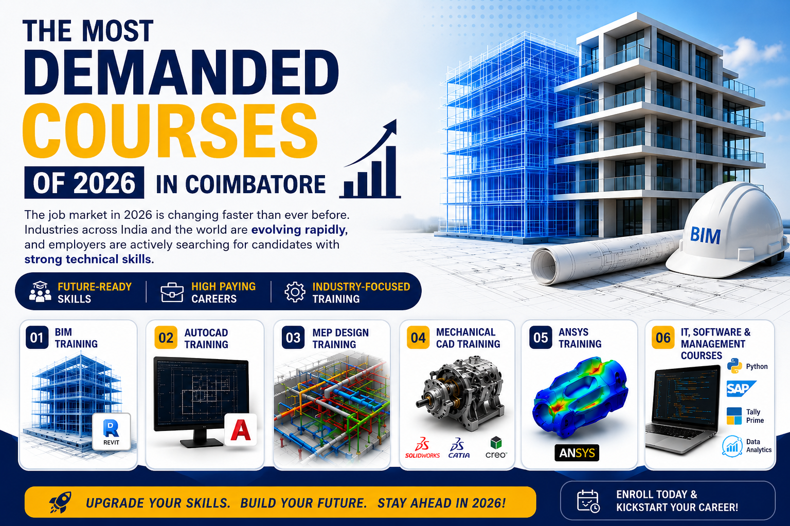 The Most Demanded Courses of 2026 in Coimbatore